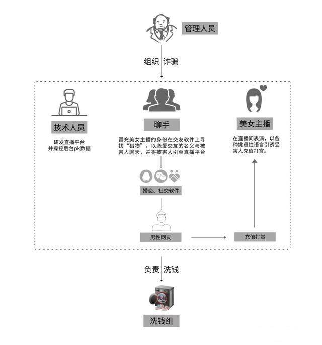 第449页