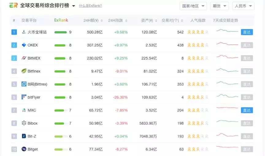 币圈最新消息,币圈最新消息深度解析