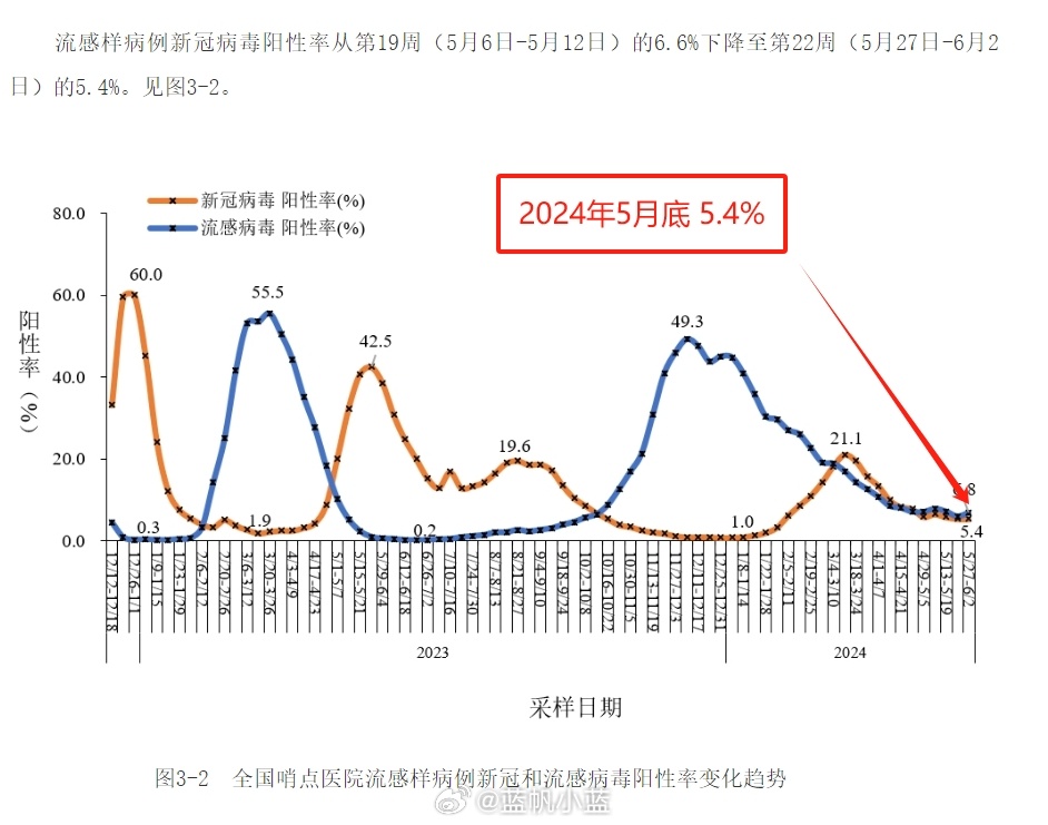 2024年11月各省份新冠高峰期|的荣释义解释落实,关于荣释义解释落实在应对各省份新冠高峰期的角色分析——以我国各省在即将到来的2024年11月为例